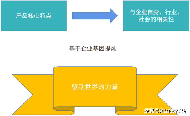 做文案策划前景怎么样：职业发展前景与工作难度分析