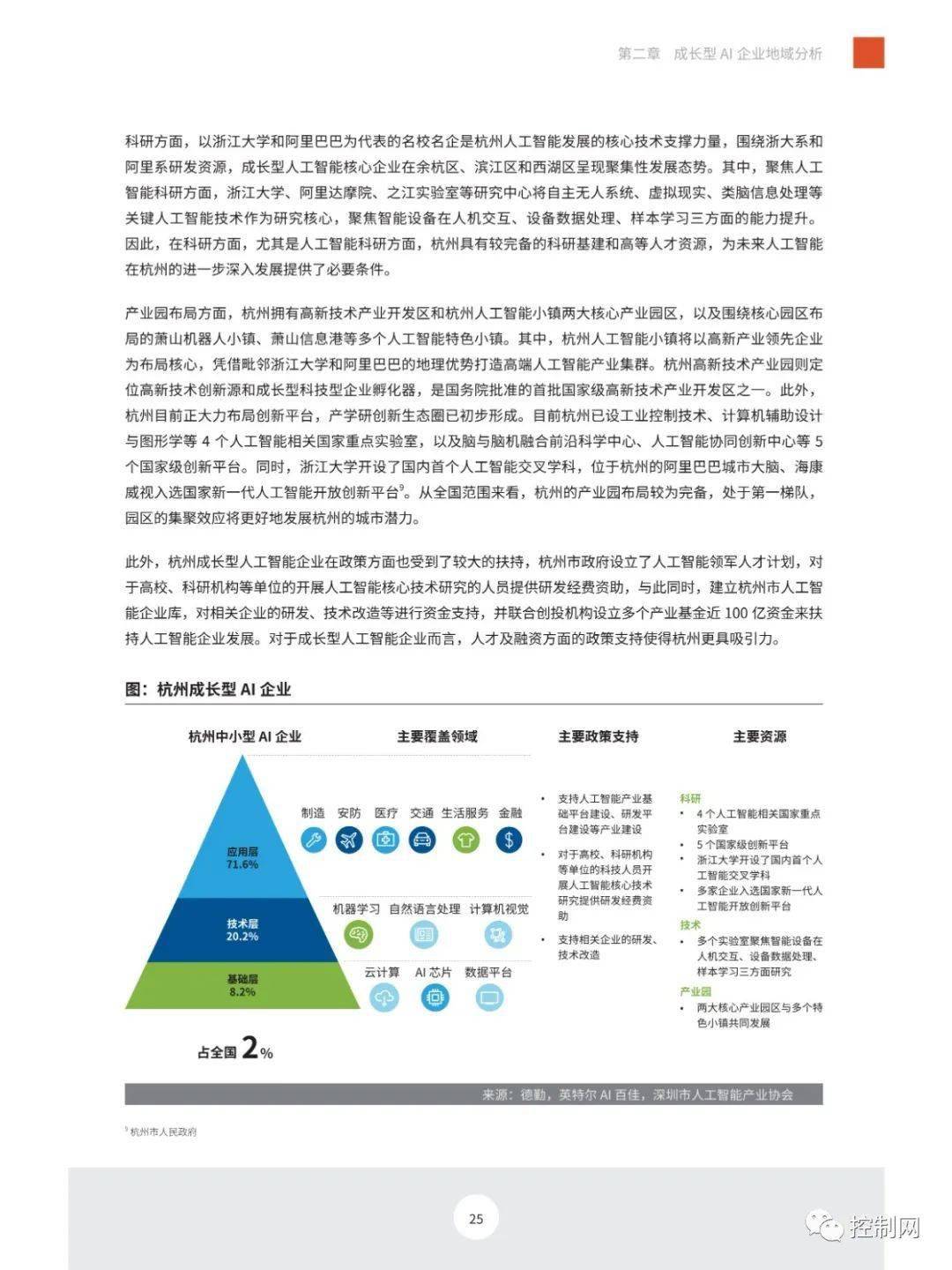 空调制造领域AI插件开发实报告——基于文库资料整理与实经历总结