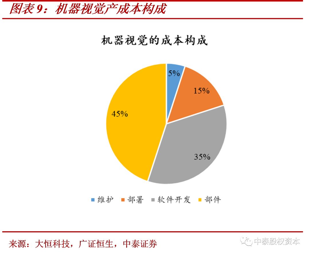 ai视觉检测分析报告怎么写