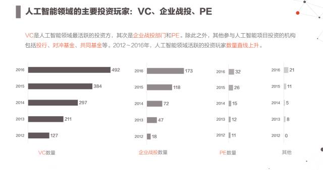 如何让ai分析数据作报告