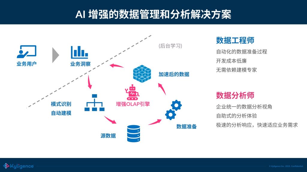 如何让ai分析数据作报告