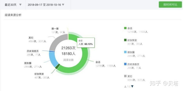 全方位攻略：如何从零开始搭建与运营微信公众号平台