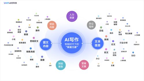 全方位对比：主流AI创作工具综合评测，助您找到最合适的智能创作助手