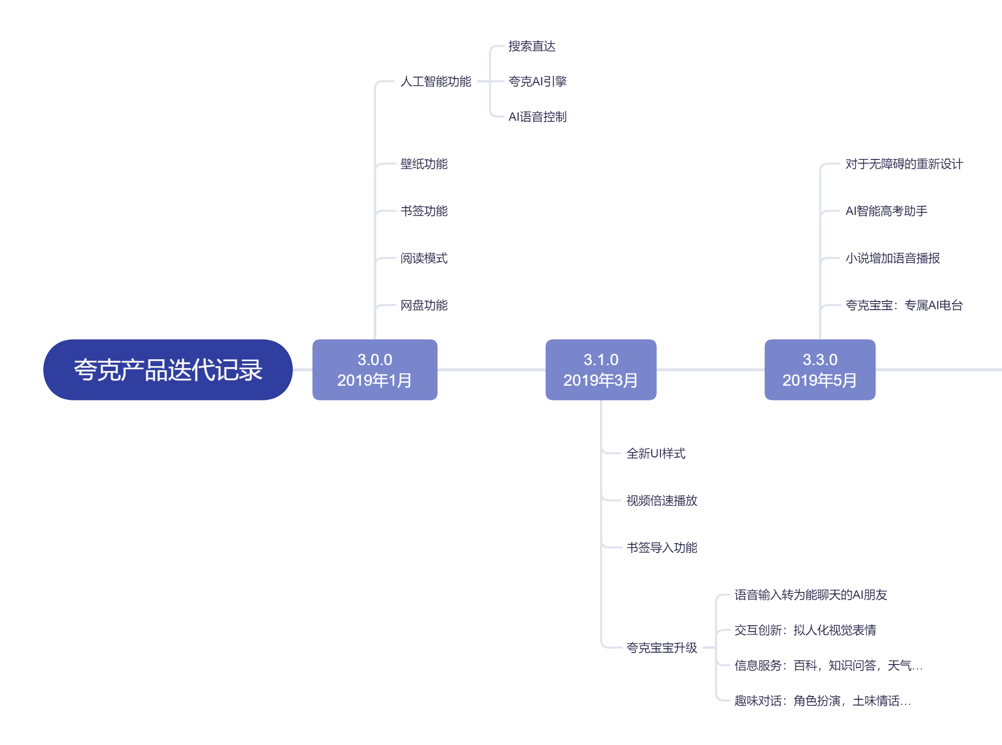 如何使用浏览器设置调出夸克AI应用，实现高效浏览与写作助手的打开方式？