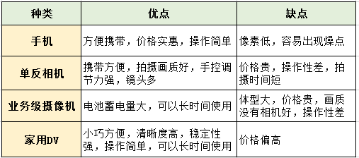 学怎么使用：教你如何运用AI辅助写作工具的方法与技巧