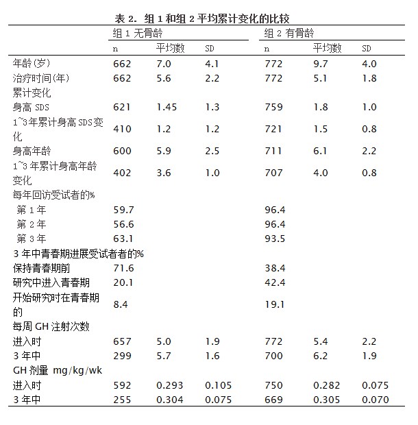 如何解读AI骨龄预测报告单：掌握报告怎么看的关键步骤