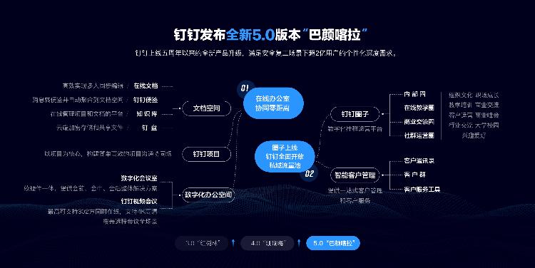 钉钉软件从构思到发布：全面揭秘其开发背后的故事与技术创新