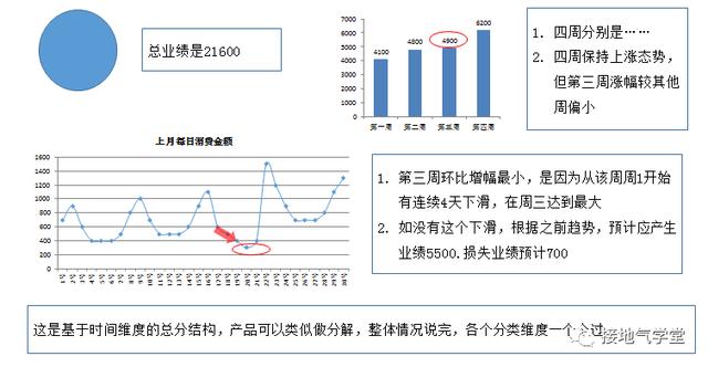 AI大模型数据报告：撰写、分析与应用指南