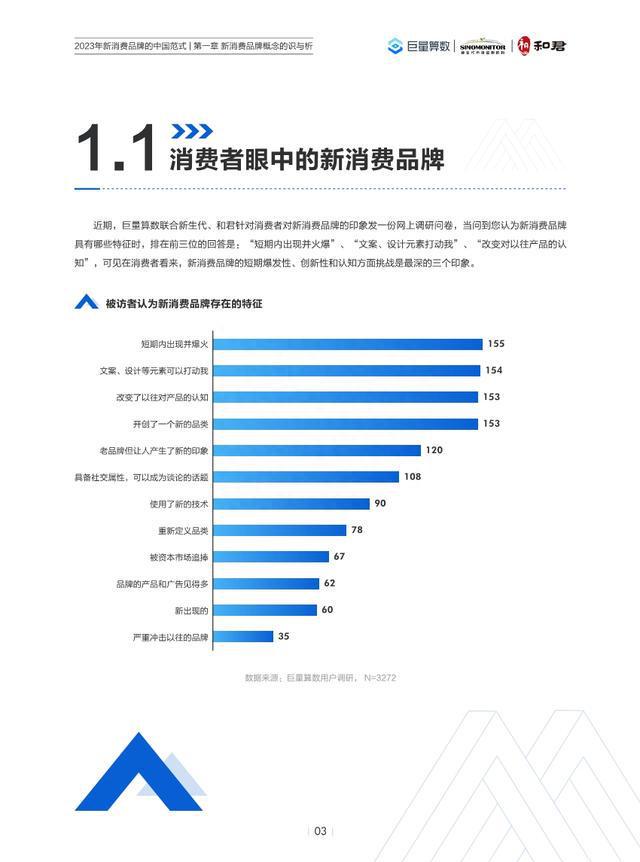 巨量算数ai文案