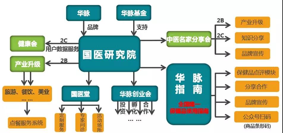 中医馆连锁加盟攻略：全方位解析投资、运营、盈利前景与加盟流程