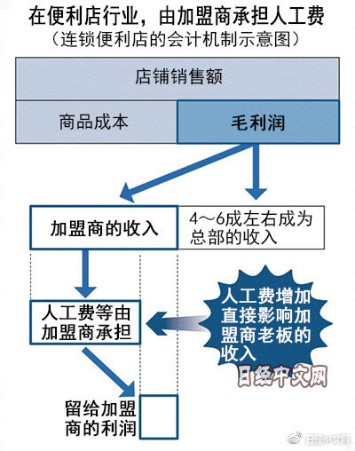 中医馆连锁加盟攻略：全方位解析投资、运营、盈利前景与加盟流程