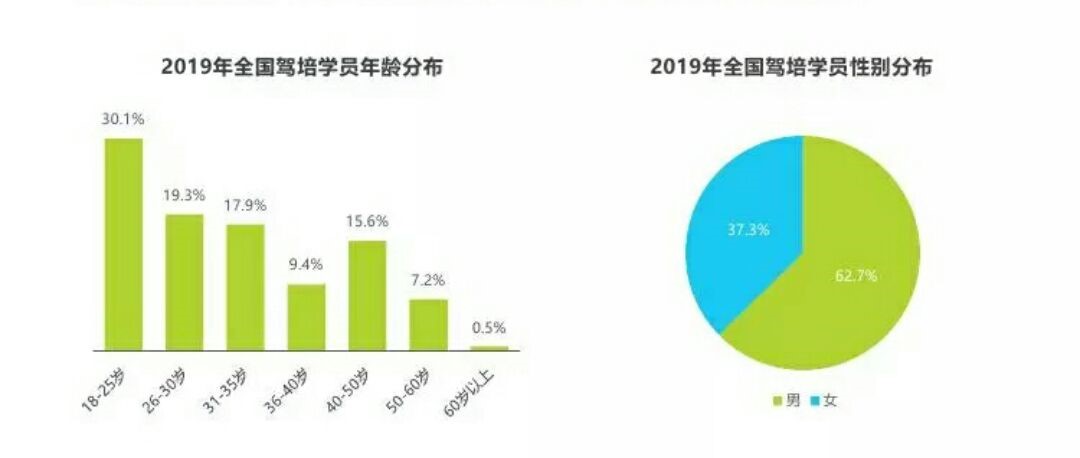 大学生学车需求与现状综合调研：培训质量、费用分析及发展趋势报告