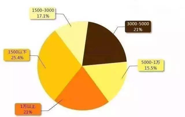 大学生学车需求与现状综合调研：培训质量、费用分析及发展趋势报告