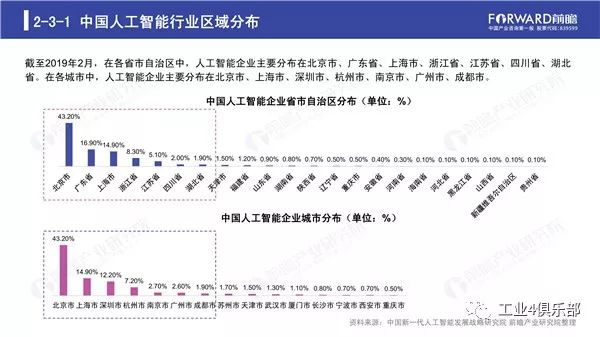 ai绘画真实现状分析报告