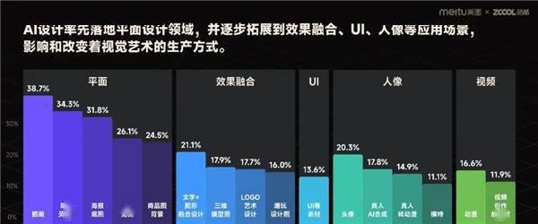 ai绘画真实现状分析报告