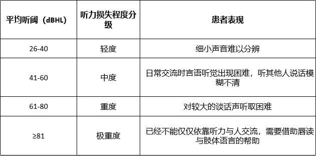 全面解决方案：如何应对听力测试报告AI缺失及替代方法探讨