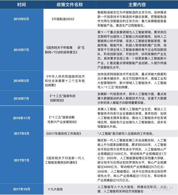 AI生成个性化职业生涯规划与发展报告：涵职业分析、发展路径与未来预测