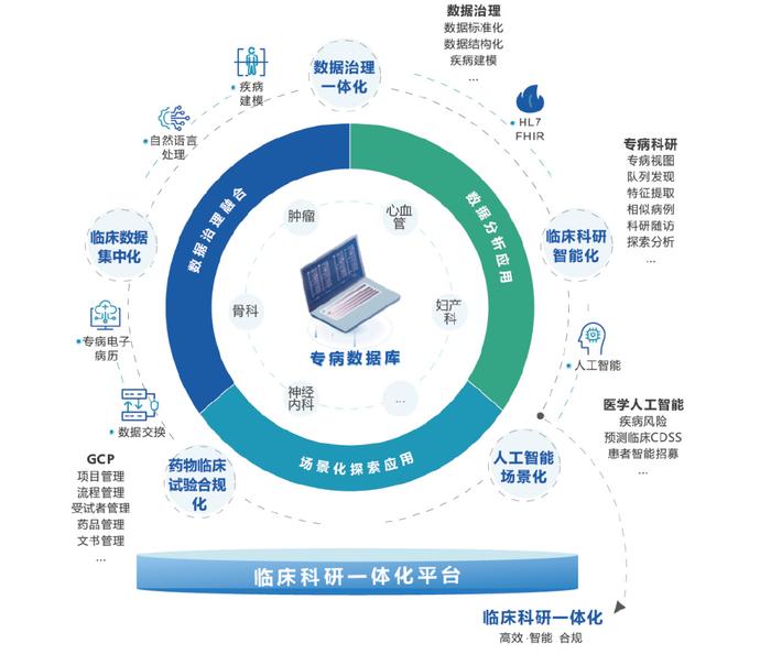 广东居民健档案AI应用与成效全面调查：智慧医疗助力健管理新篇章