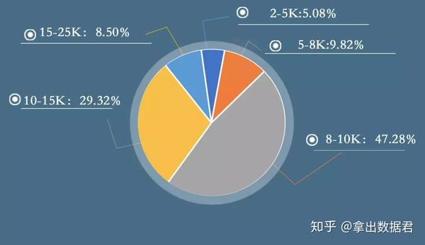 ai写作使用人数多吗：探讨其普及原因及现状