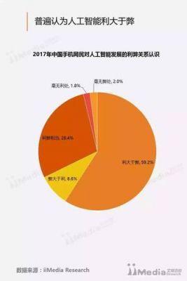 ai写作使用人数多吗：探讨其普及原因及现状