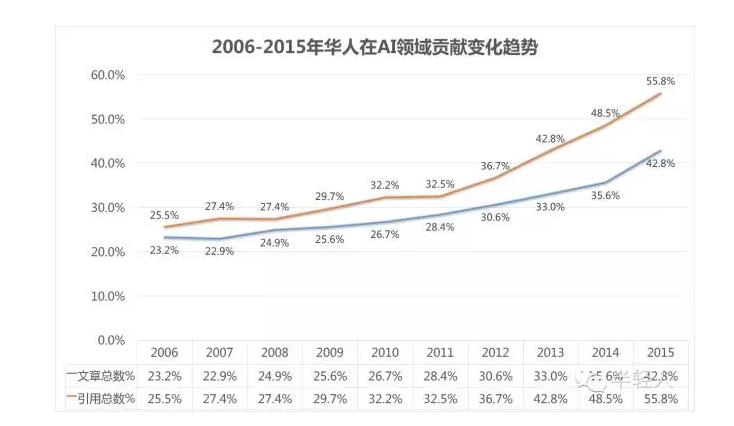 ai写作使用人数多吗：探讨其普及原因及现状