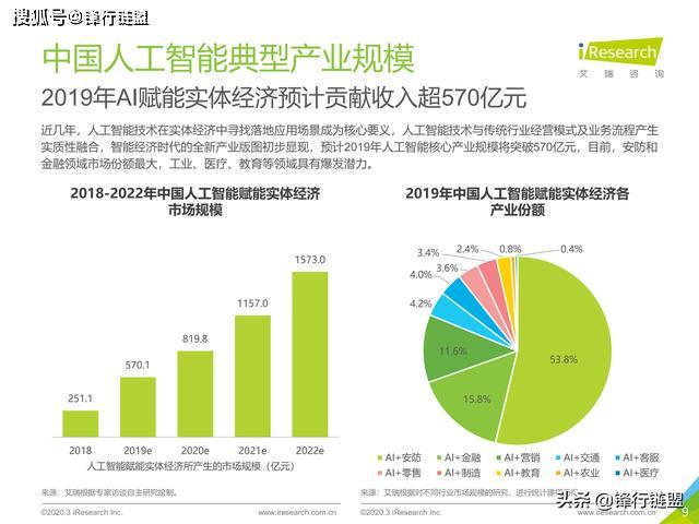 中国ai分析报告：最新数据及查阅指南