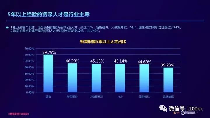 中国ai分析报告：最新数据及查阅指南