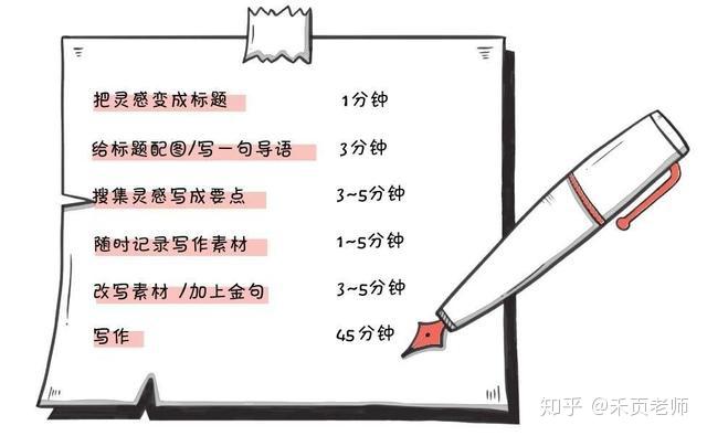 全面攻略：精选热门在线写作，满足各类写作需求与技巧提升