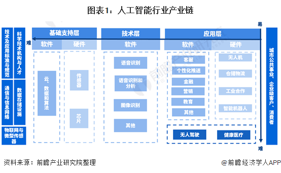 腾讯AI布局全景解析：人工智能技术在多领域的应用与创新进展