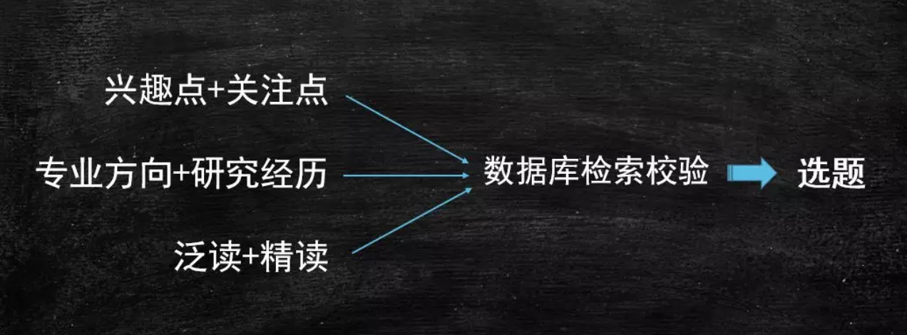 全面指南：如何选择实践报告主题——涵热门选题与实用技巧