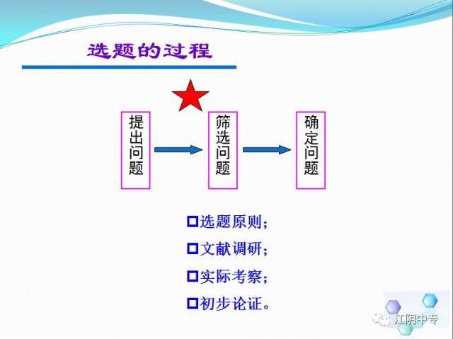 全面指南：如何选择实践报告主题——涵热门选题与实用技巧