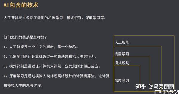 深入解析AI写作原理与技术：全面覆从算法到应用的全过程