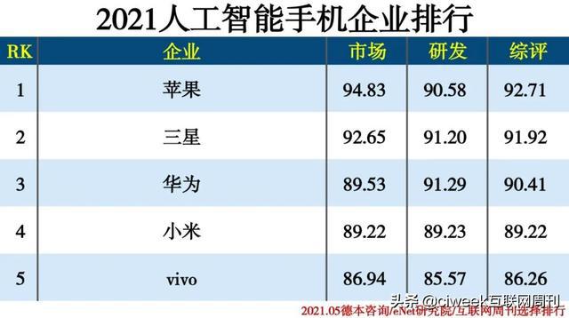 人工智能写作盘点：免费推荐、优劣对比及排行榜精选