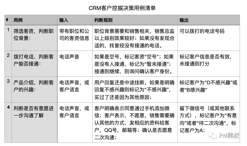 ai相机可行性报告