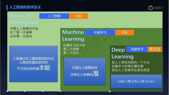 ai创作版权问题怎么解决