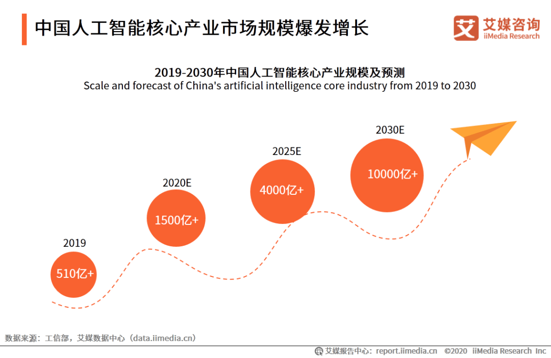 人工智能产业行业发展研究报告——怎么撰写全面的发展报告及文库收录指南