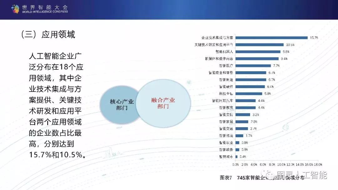 人工智能产业行业发展研究报告——怎么撰写全面的发展报告及文库收录指南