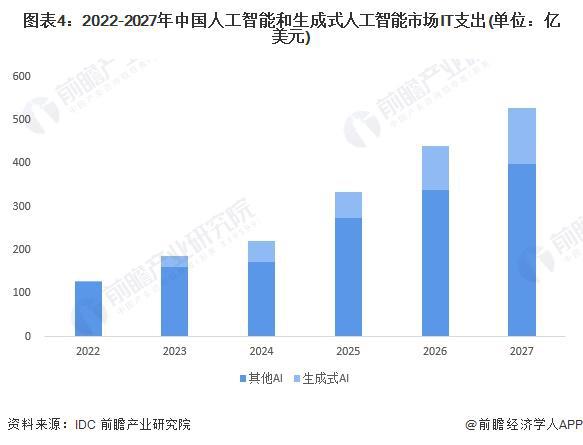 AI行业未来趋势与全面前景分析：涵技术突破、应用领域及市场预测