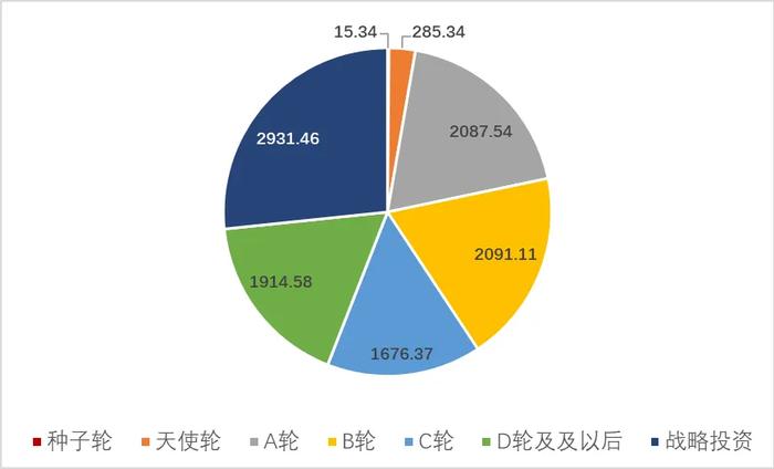 ai行业发展报告