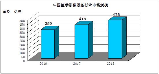 2020年中国医学影像人工智能行业发展现状、趋势与未来展望报告