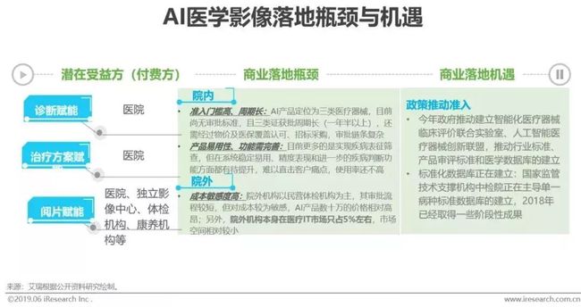 医学影像ai行业投研报告pdf