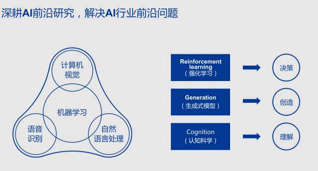 智能写作应用深度介入新闻领域带来的挑战与反思：机遇与深度思考的碰撞