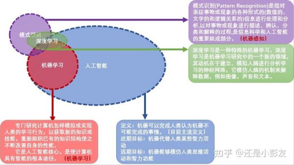 AI如何工作：揭秘人工智能的运作原理与机制