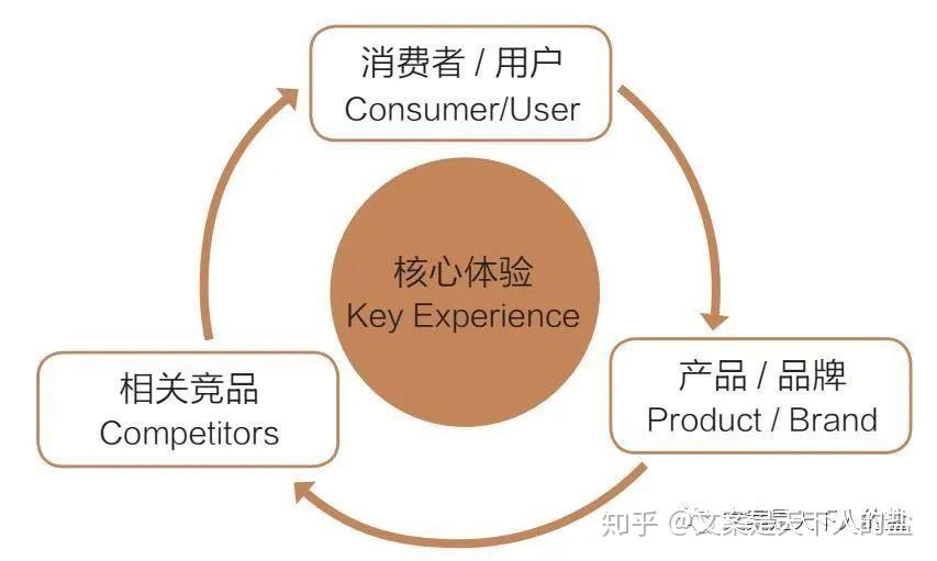 AI模拟人型产品介绍文案怎么写：打造个性化交互体验与市场竞争力分析