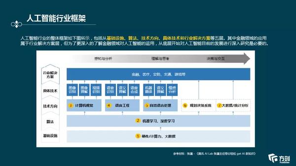 神码智业：全方位解析人工智能解决方案与行业应用