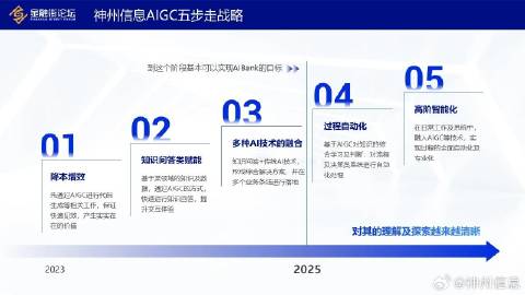 神码信创(北京)集团旗下：神码数字技术、神码在线教育科技