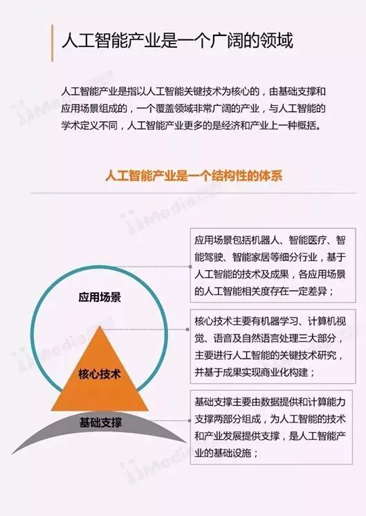 人工智能技术学心得体会报告：实训总结怎么写