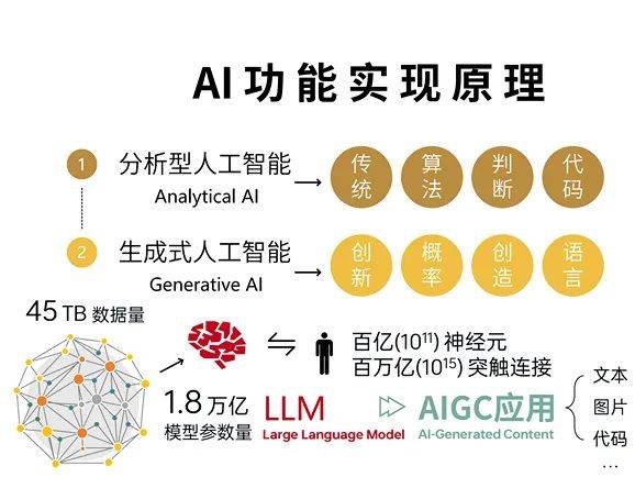 AI技术心得报告总结：范文、体会与软件应用心得汇编