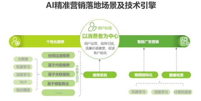 AI智能文案生成器：一键解决多场景营销、广告与内容创作需求