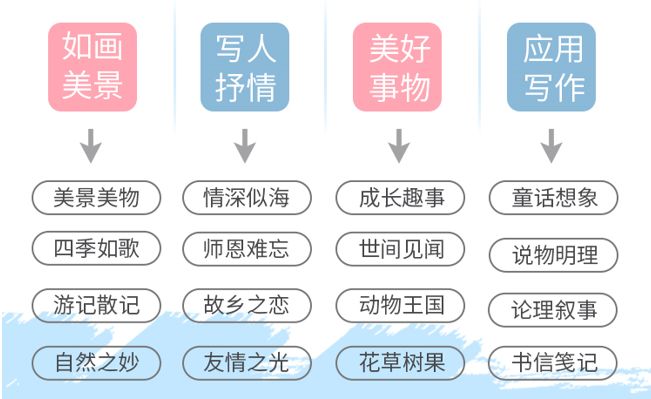 AI商品文案提升与优化全方位攻略：涵撰写、策略与效果评估